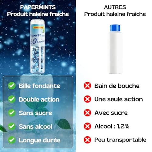 PAPERMINTS - Billes à la Menthe Sans Sucre Ni Alcool pour une Haleine Fraîche Durables - Bonbons Mentholés - Grande Tail